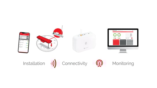 Ei Electronics Fire Detection Product Suite